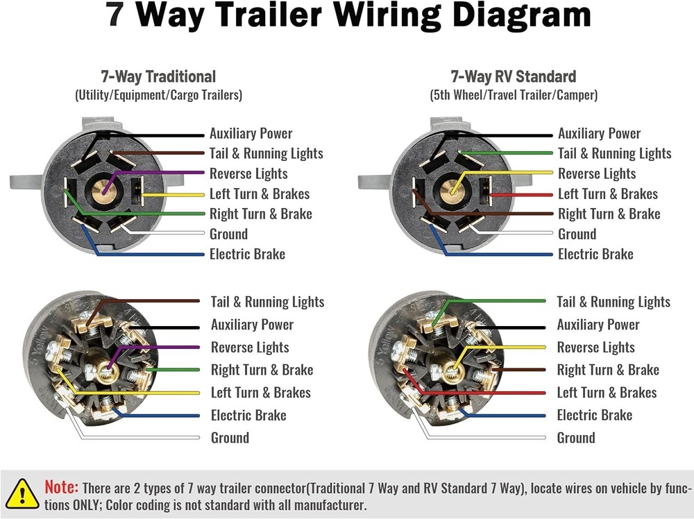 Waterproof 7 Pin Trailer Plug - Detachable & Sturdy - Easy Installation