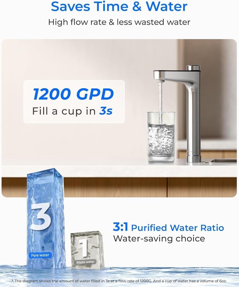 [ Dual Flow ] Waterdrop X12-PRO 1200 GPD Reverse Osmosis Water Filter, Alkaline