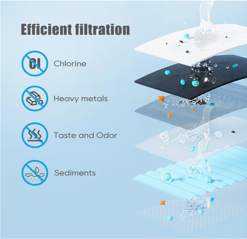 51300/C, Replacement for Elkay 51300/C, Replacement 55898C Filters, Replacement