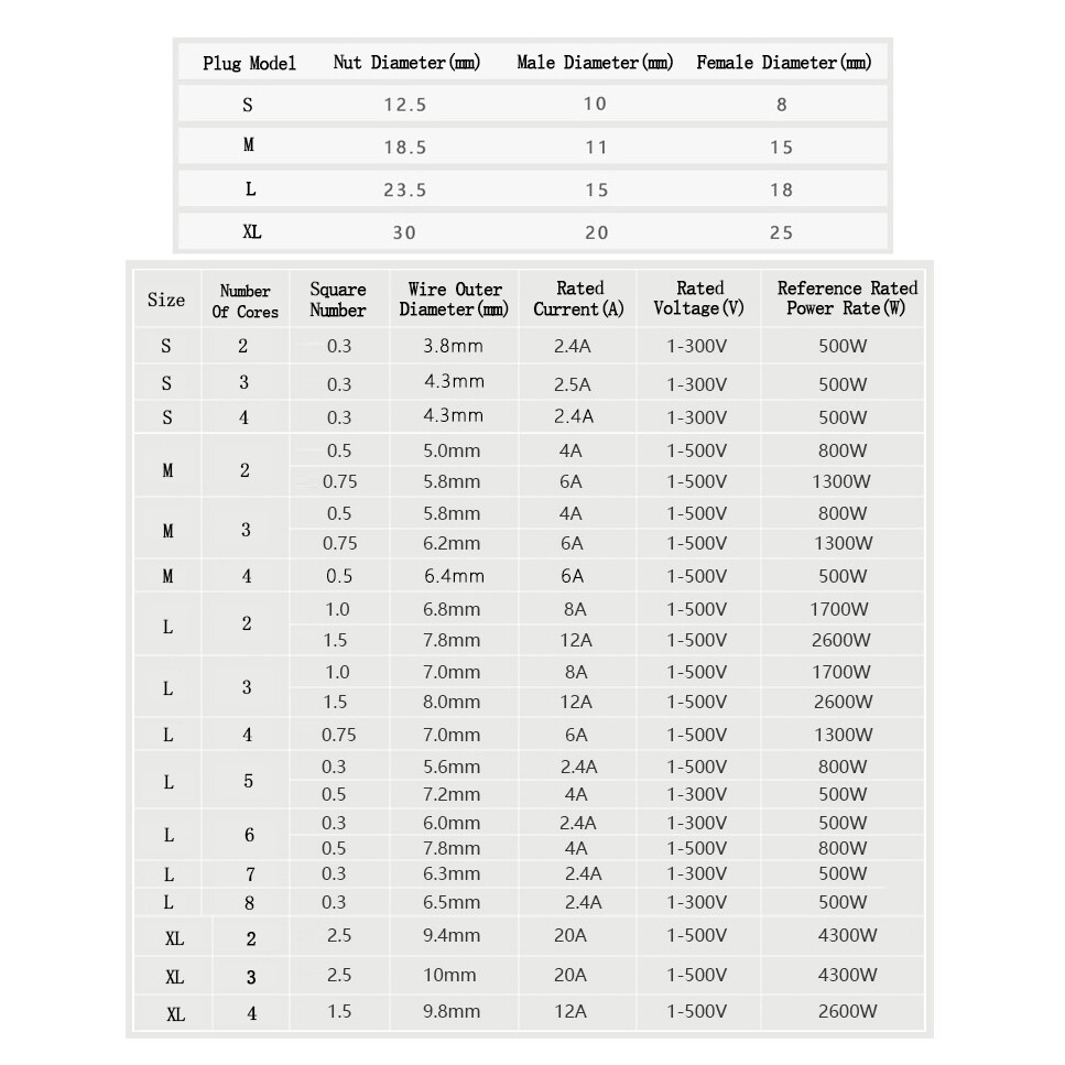 2-8Pins Waterproof Cable Wire Connector W/Cap Electrical Plug Socket Power IP68