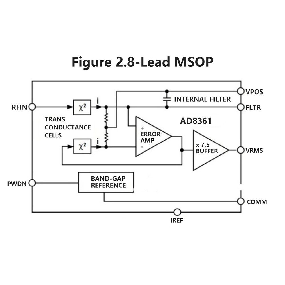 Frequency Detector Module RF Microwave AM Detection Board 0.1-2.5GHz Tool Part