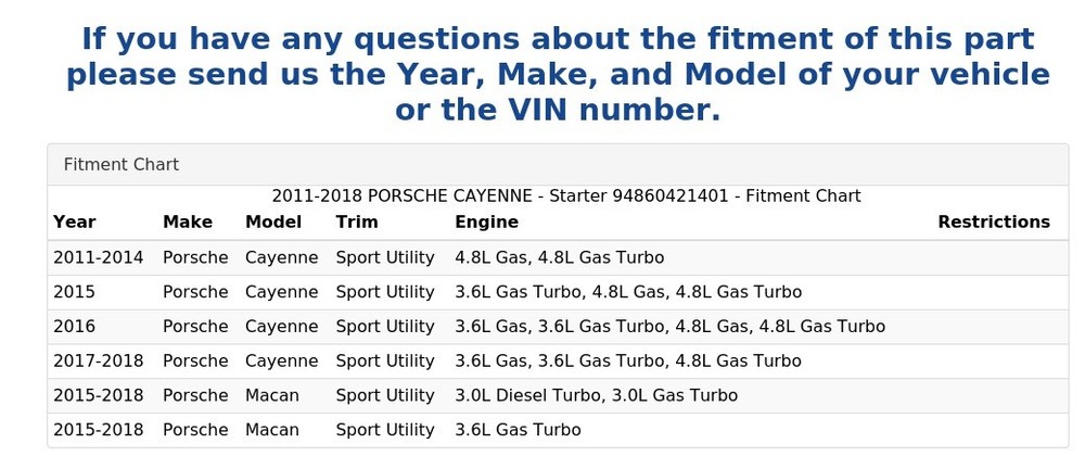 2011-2018 PORSCHE CAYENNE - Starter 94860421401