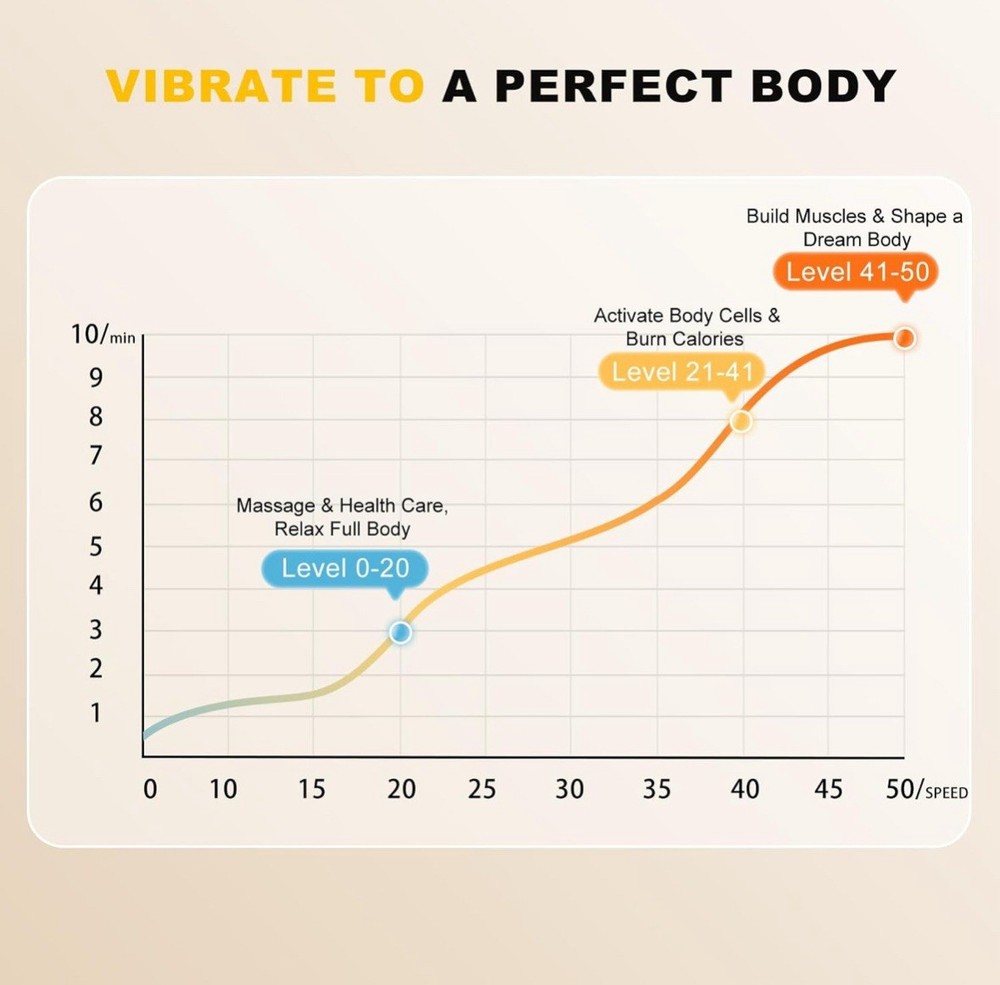 Vibration Plate Exercise Machine - Whole Body Workout Vibration Black Open Box