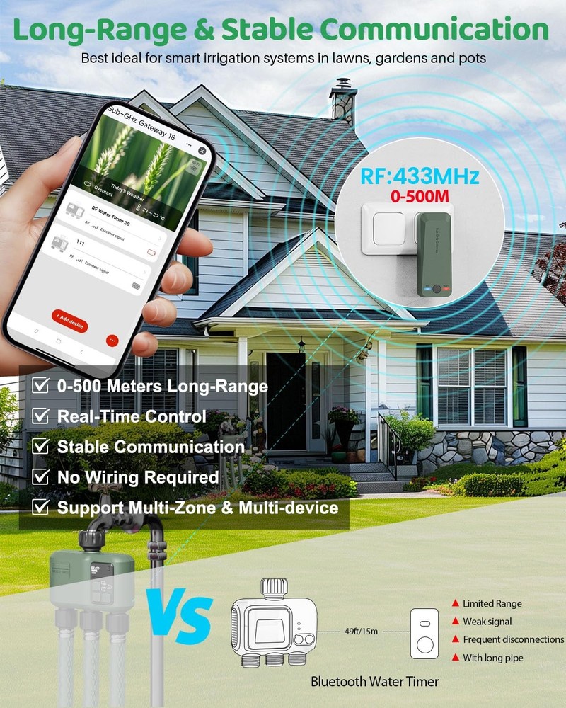 3Zone Smart Sprinkler Timer WiFi + 984ft RF, App & Voice Control, Rain Delay