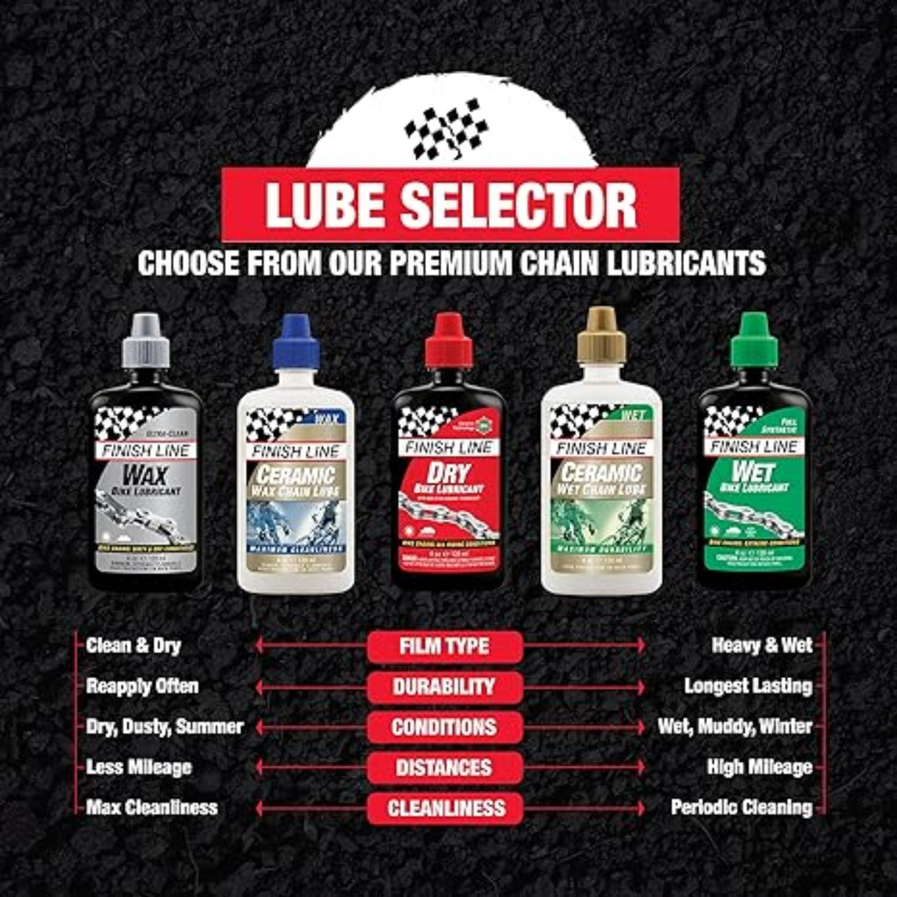 Dry Lube with Ceramic Technology - 8oz, Drip