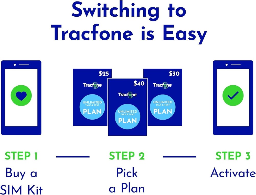 Tracfone Prepaid SIM Kit with Seamless Activation - Universal Compatibility
