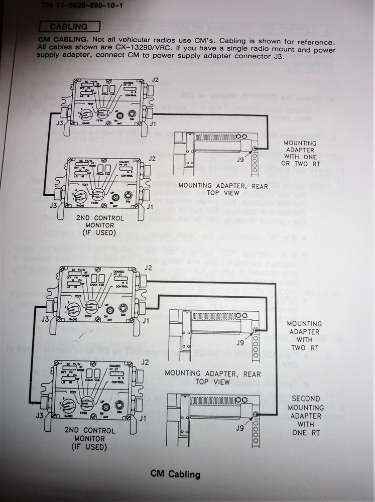 SINCGARS Ground Combat Net Radio Reference Book