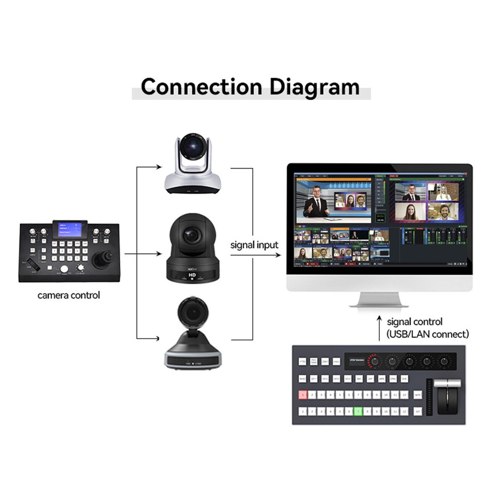 TYST TY-1800VB 12 Channels VMix Video Switcher Panel Control Panel Recording USB
