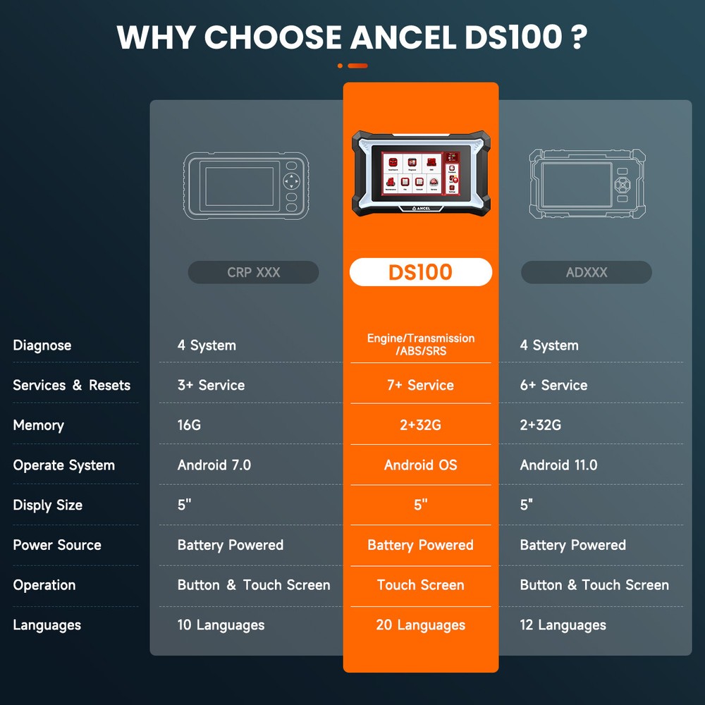 ANCEL DS100 Automotive Scanner OBD2 Diagnostic Tool ABS SRS ECM TCM Code Reader