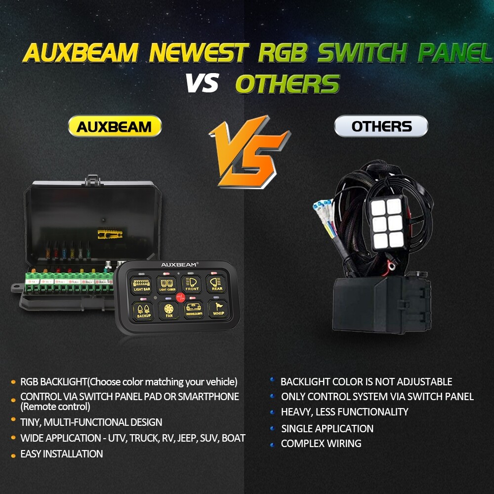 Auxbeam Multifunction RGB 8 Gang Switch Panel with bluetooth Controlled for JEEP