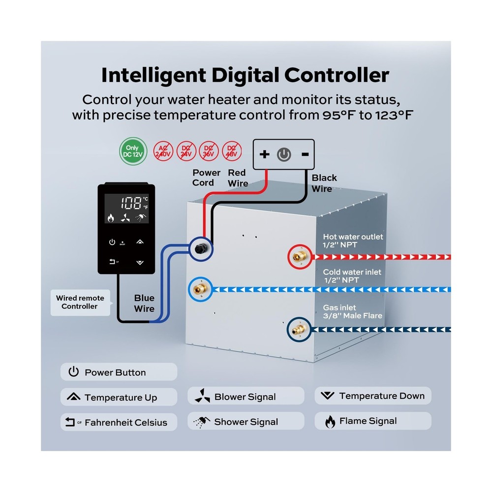 ORBEK ORBEK 60,000 BTU RV Tankless Water Heater, Propane Gas On-Demand Instan...