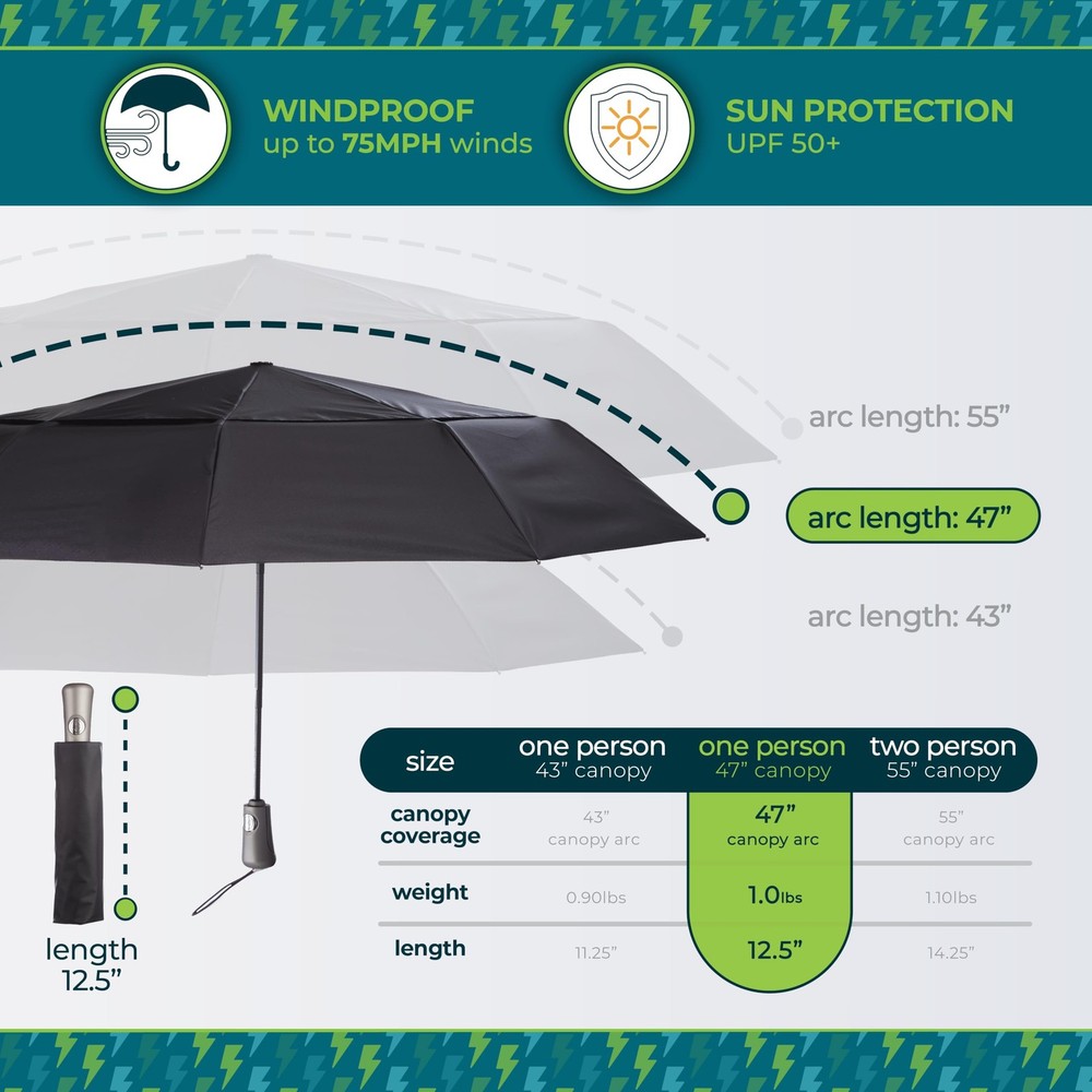 Totes Auto Open/Close Windproof Ultimate Compact Umbrella 47" Canopy, BLACK