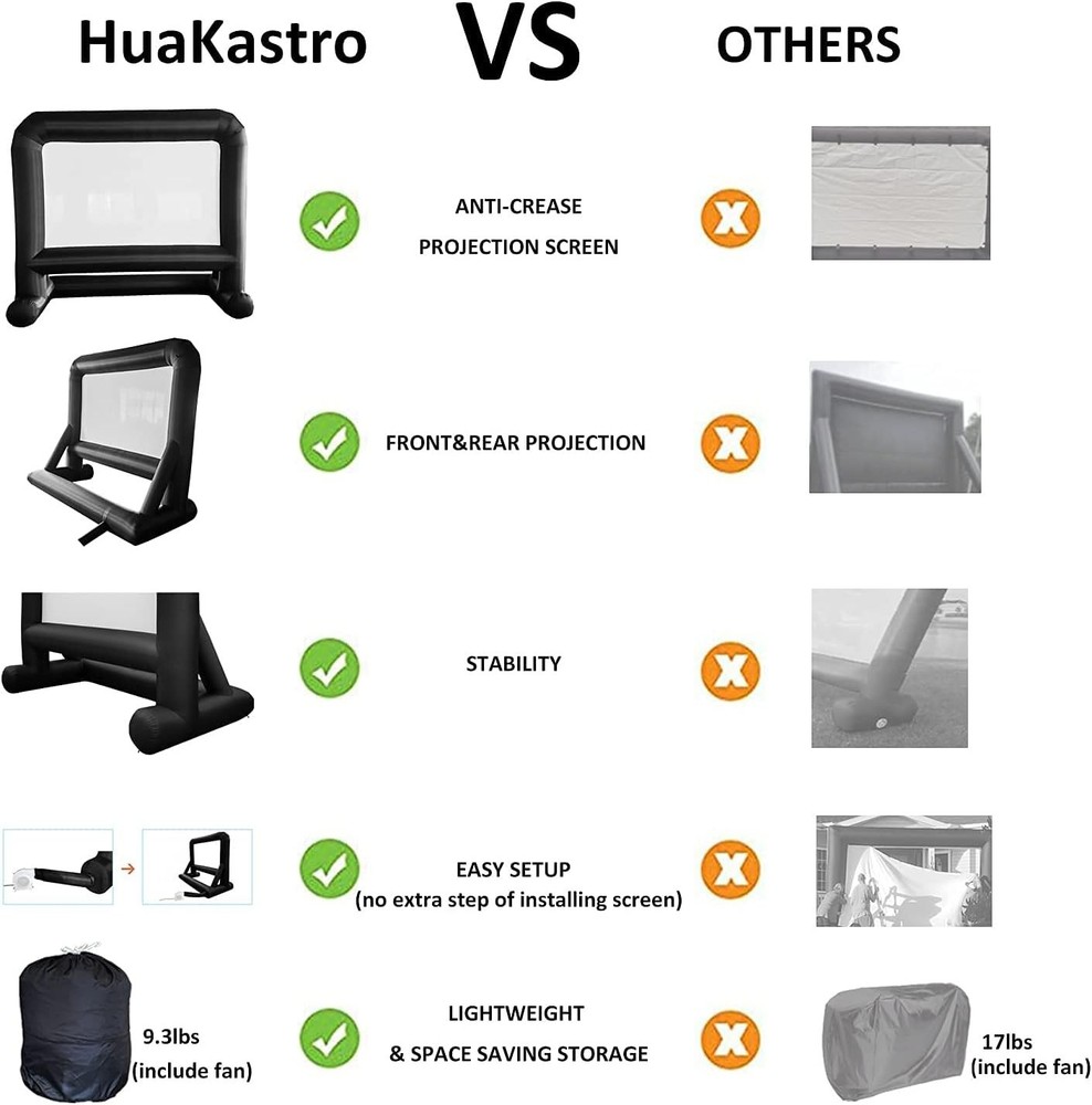 16ft Outdoor Inflatable Projector Screen with Stable Base Easy Setup