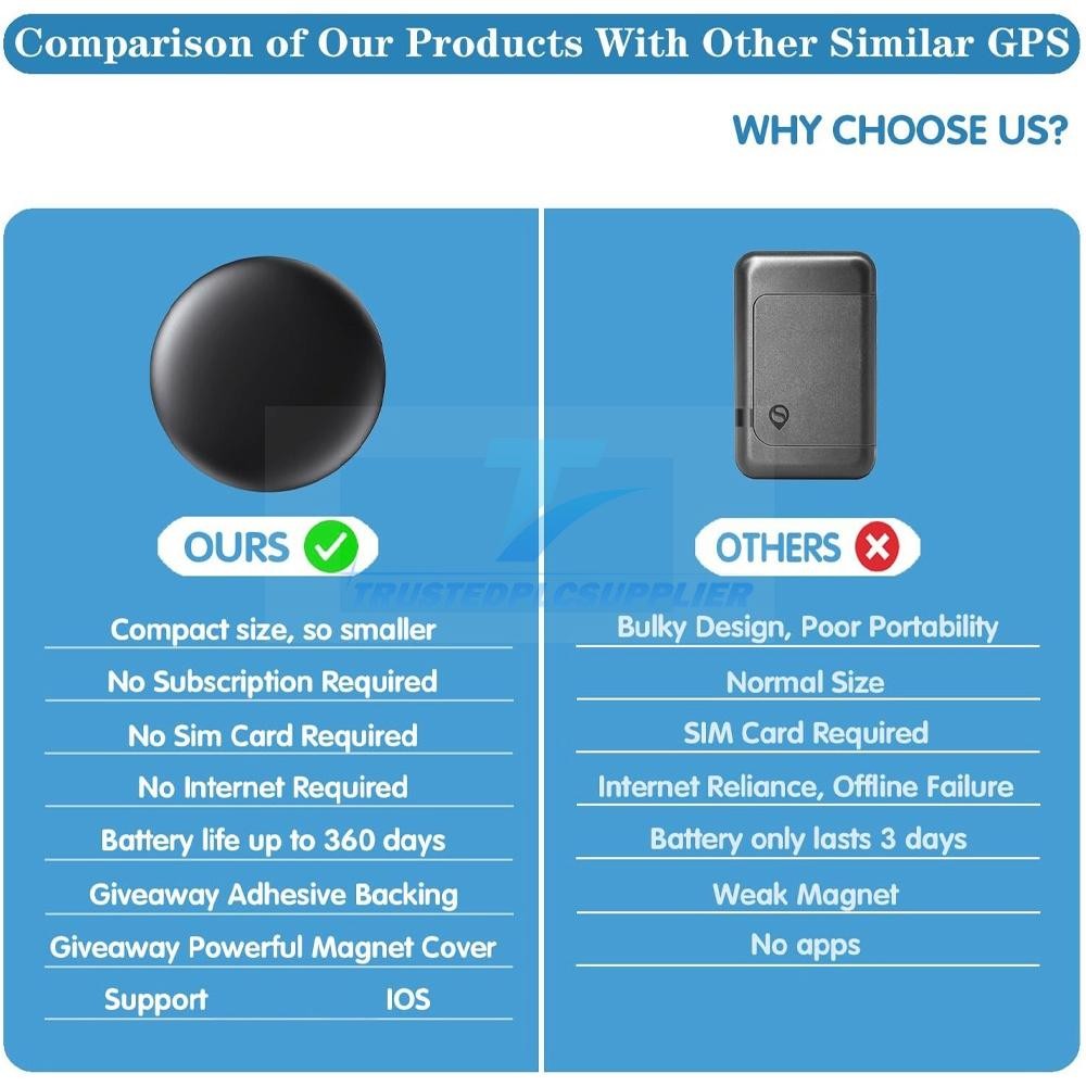 GPS Tracker for Vehicles, 1PCS Car Tracking Device, Mini Hidden Support iPhone