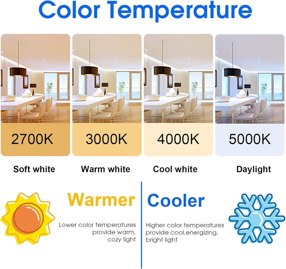 ENERGETIC SMARTER LIGHTING 24-Pack A19 LED Light Bulbs 60 Watt Equivalent