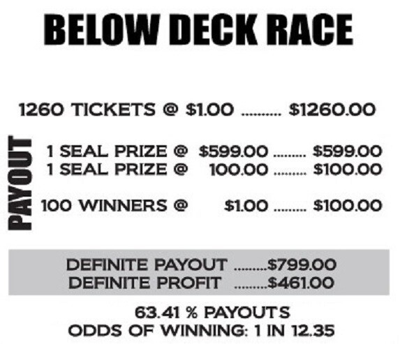 NEW pull tickets BELOW DECK RACE - Seal Card Tabs