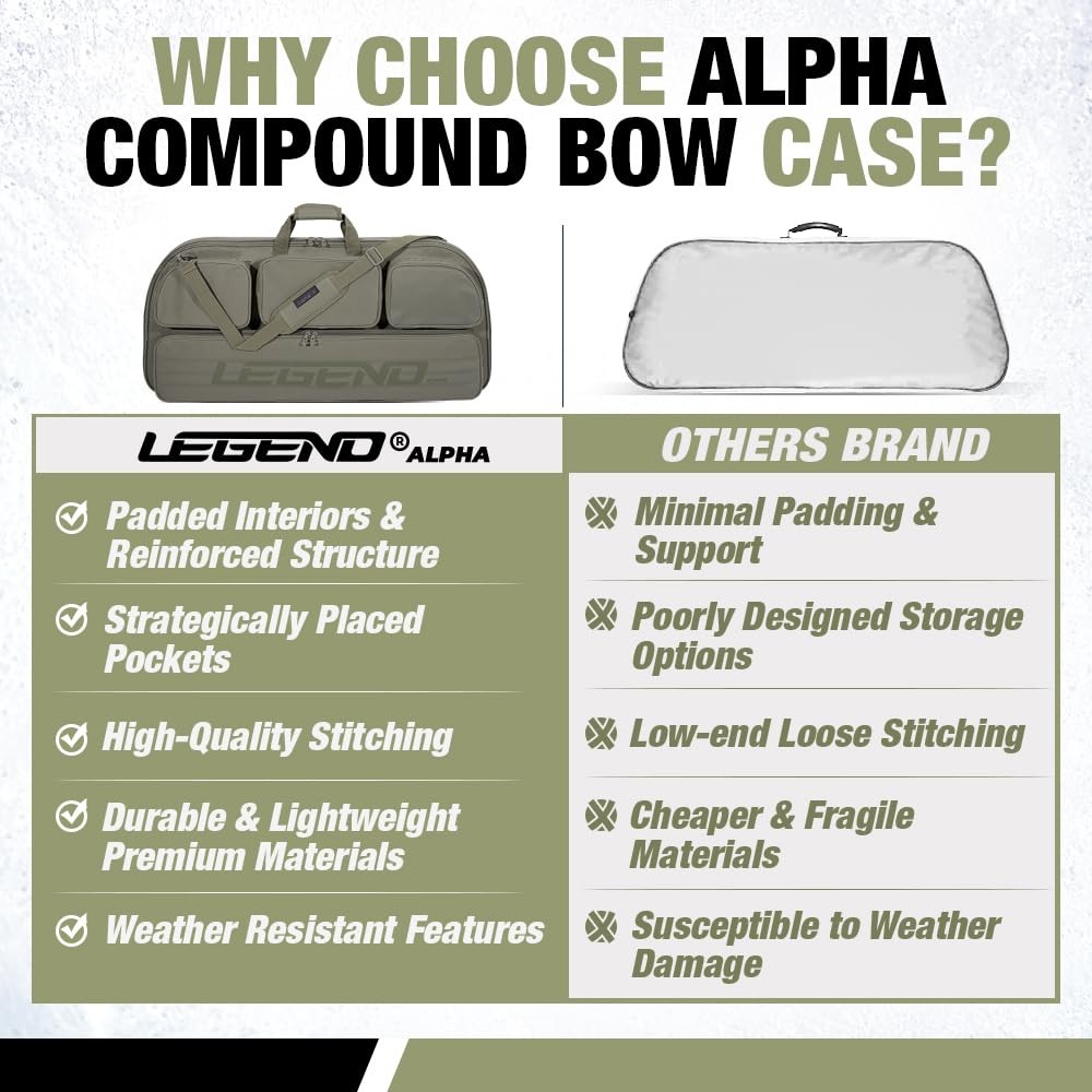 Legend Alpha Compound Bow Case - Fits MTM Ultra Compact Arrow Cases - Archery...