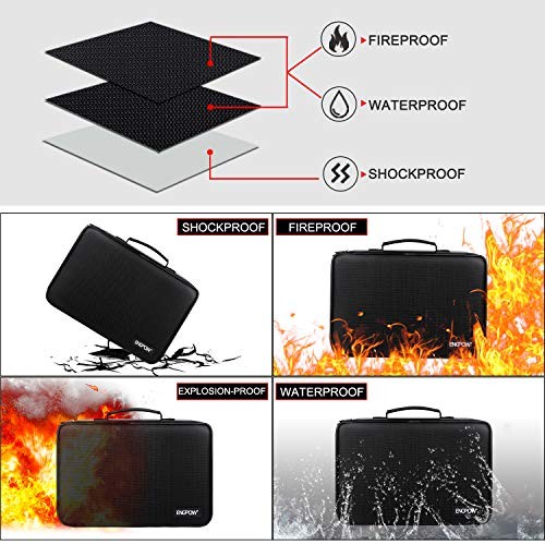 Battery Organizer, Fireproof Battery Organizer Storage Case with Tester