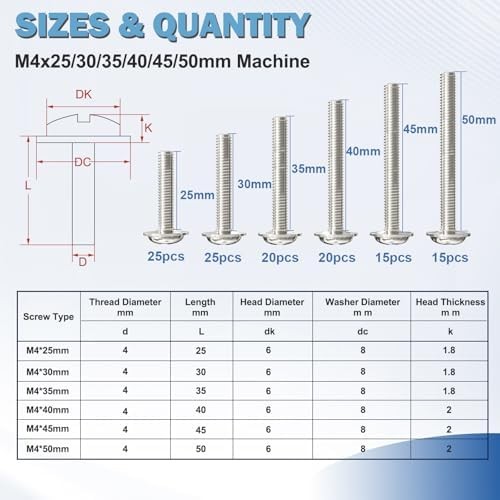 M4 Machine Screws for Cabinet Pulls Handles