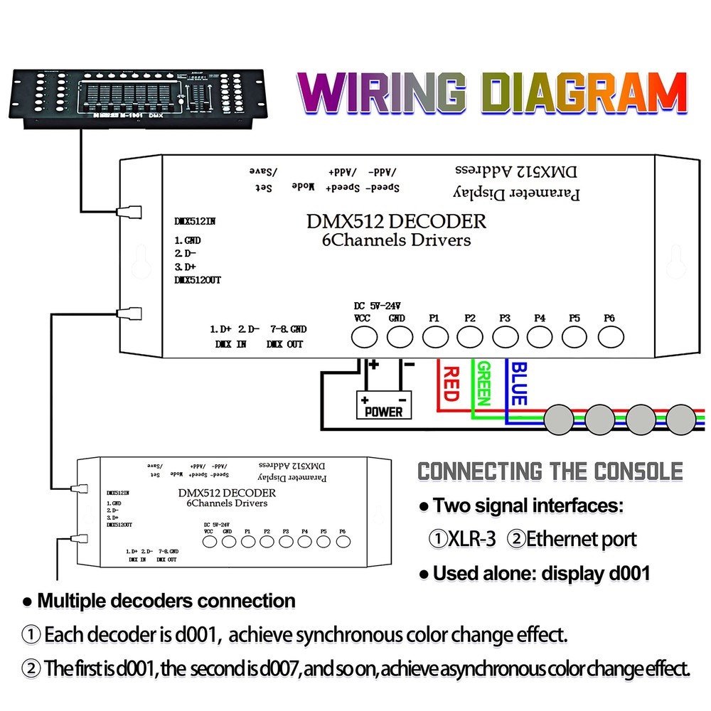 6-Channel DMX512 Decoder LED Controller DC 5V-24V for RGB RGBW Strip Light