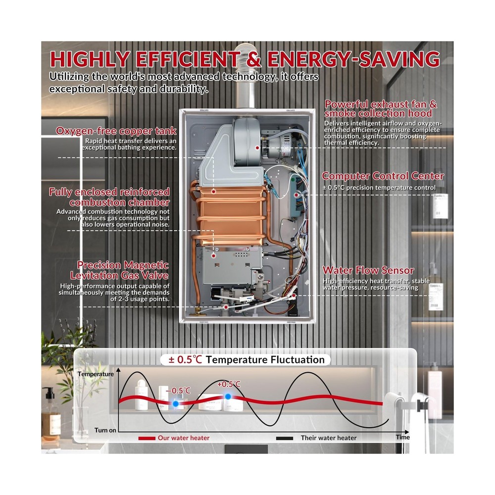 Tankless Water Heater Natural Gas, 4.74 GPM 18L Indoor Instant Hot Water Heat...