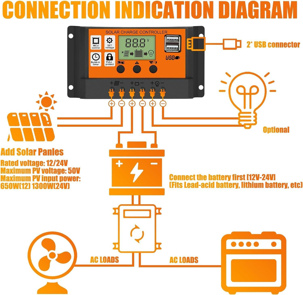 30-100A MPPT Solar Panel Regulator Charge Controller 12V/24V Auto Focus Tracking