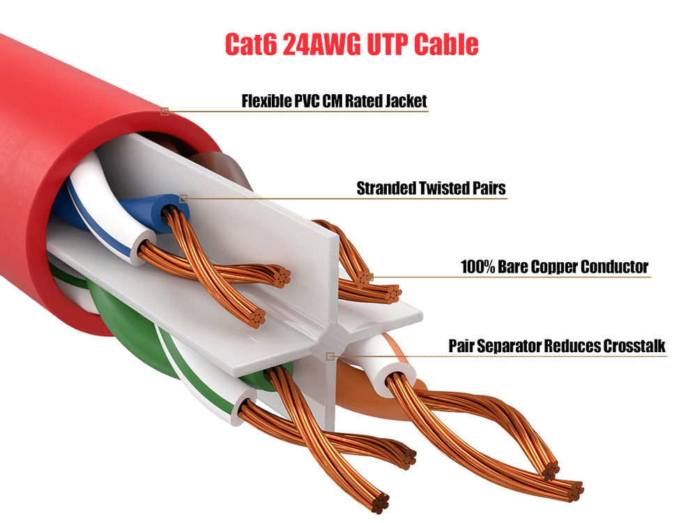 Cat6 UTP Ethernet Patch Cable 35ft Snagless 24AWG Bare Copper, Red