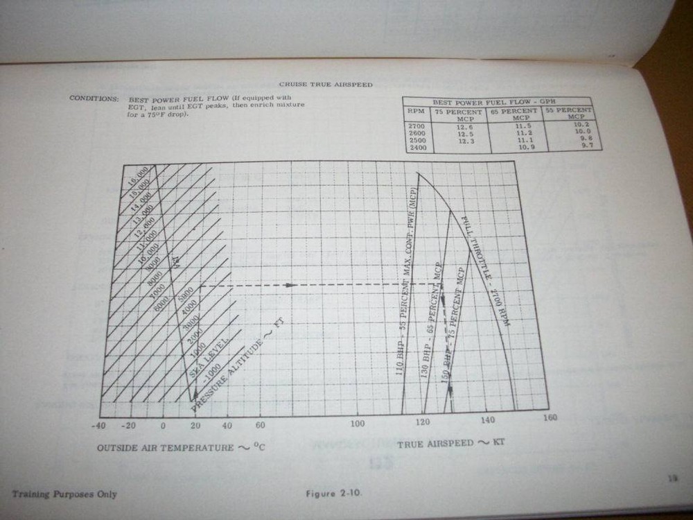 Rockwell International Model 112A Flight Manual & Manufactures Data