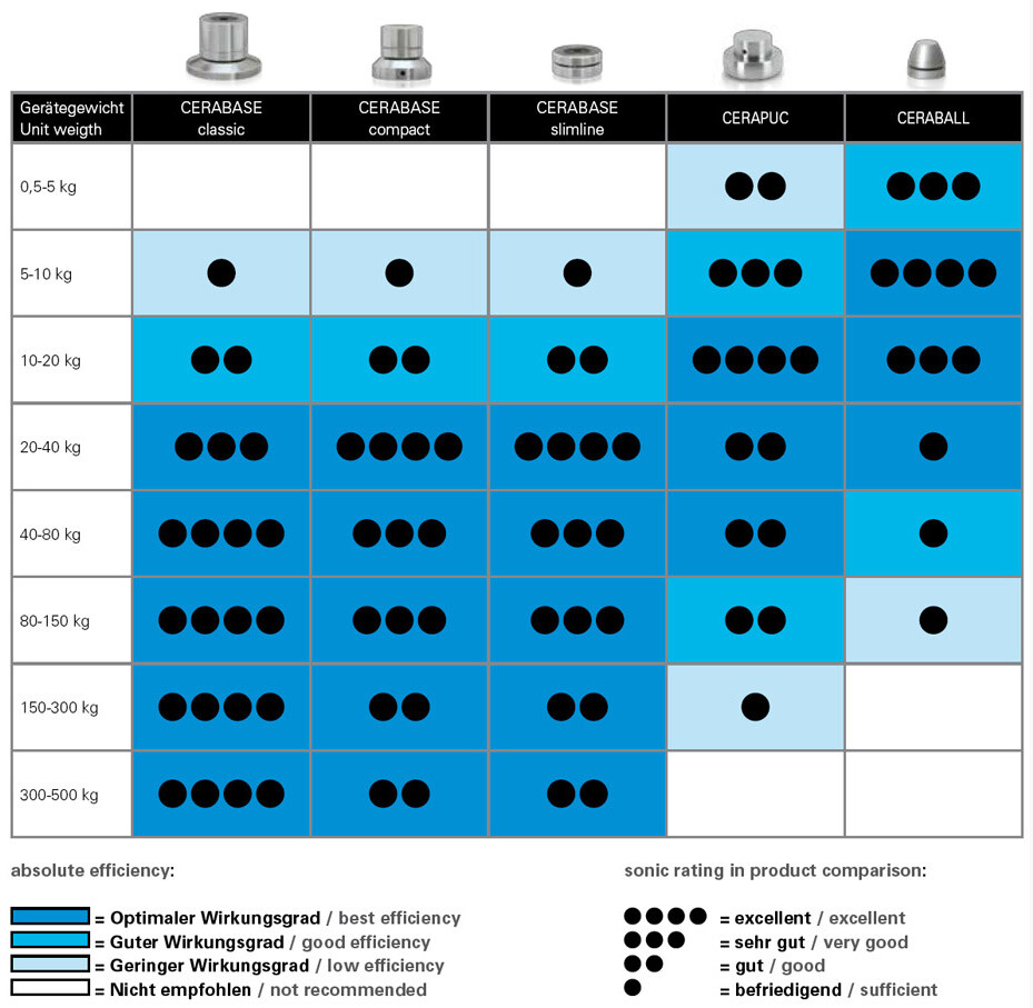 Finite Elemente Cerabase Classic