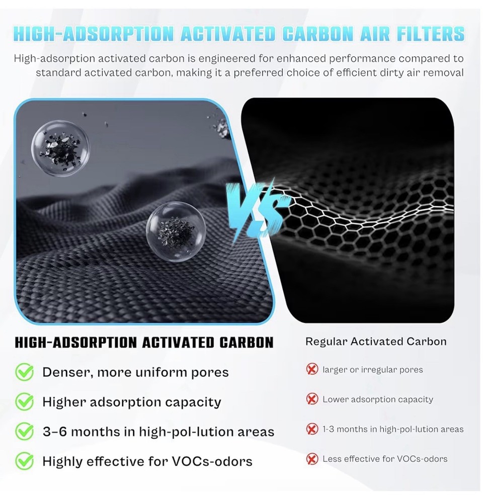 400S Air Purifier Replacement Filter for LEVOIT Core 400S, 2-Pack