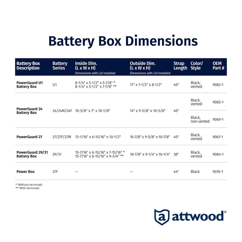 PowerGuard 24 Vented Battery Box, For Group 24 Batteries, Includes Strap & Mo...