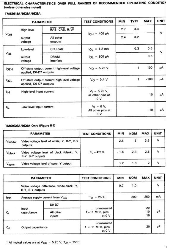 Texas Instruments - TMS9928A- TMS9928AN - IC. Video Display Processor