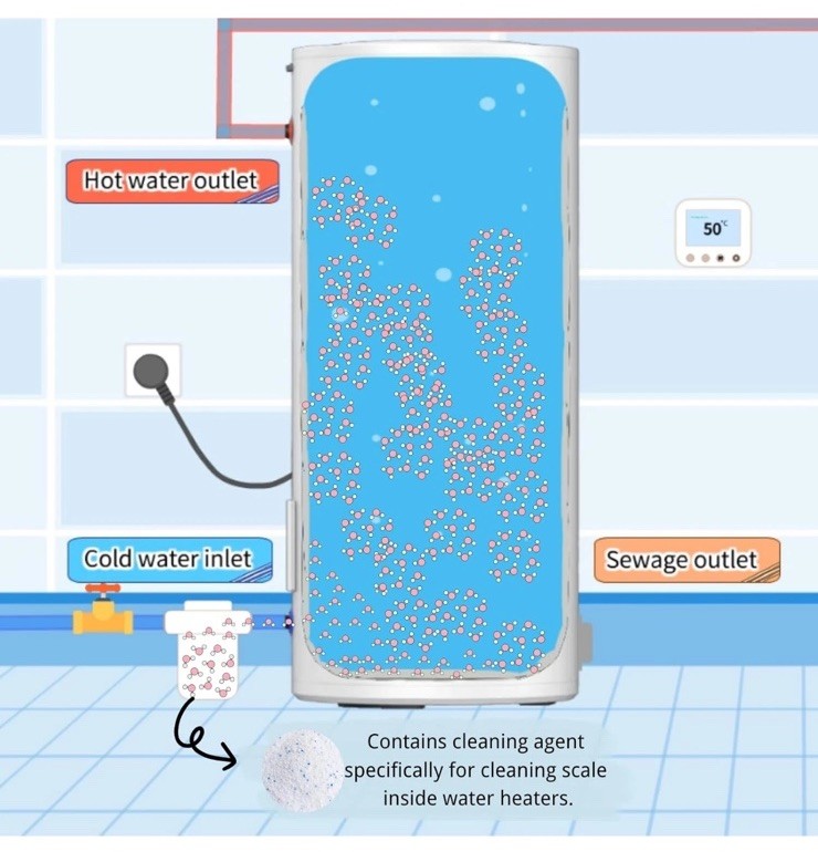Water Heater Cleaning Tool, Completely Dissolves Scale Sediment, Including Step-