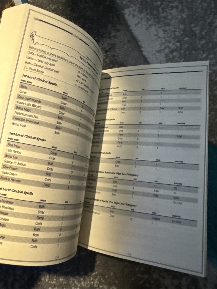 Advanced Dungeons and dragons the forgotten realms the archives reference