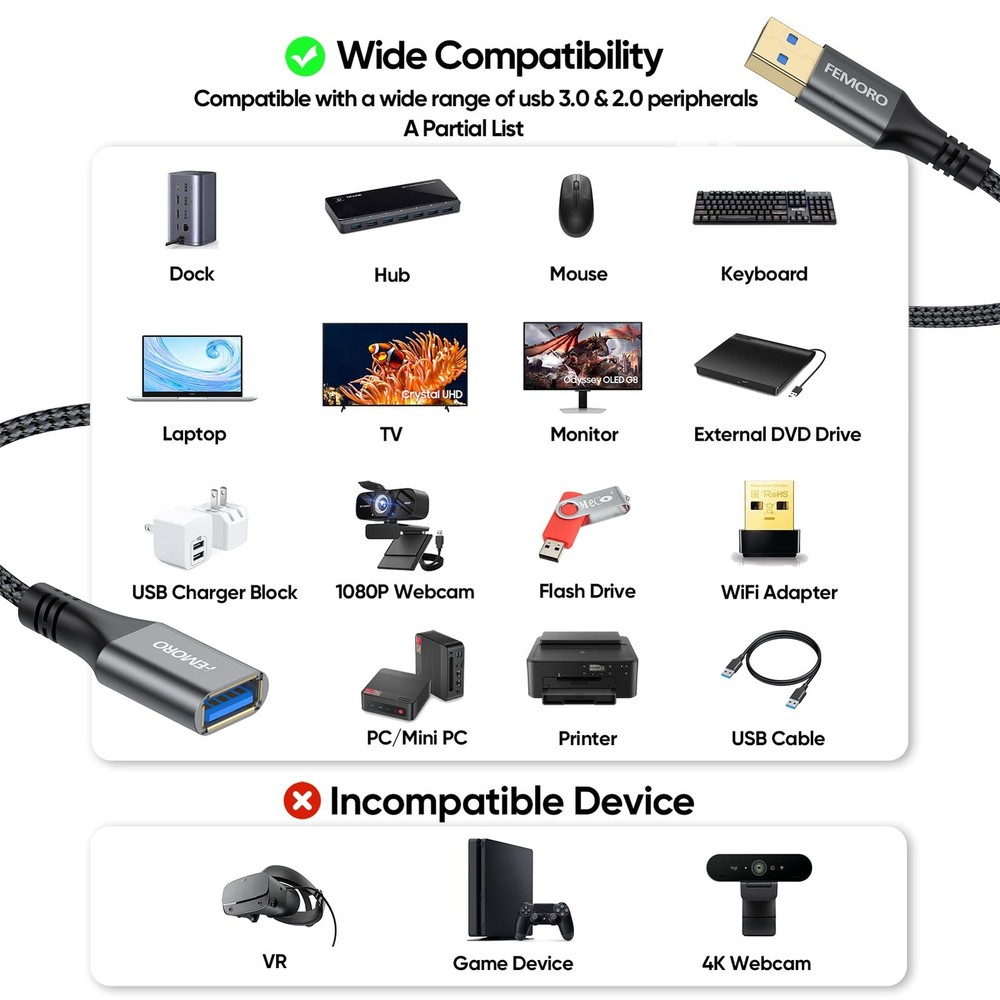 USB Extension Cable 15 ft Long, Type A 3.0 Extender 5Gbps Data 15 Feet