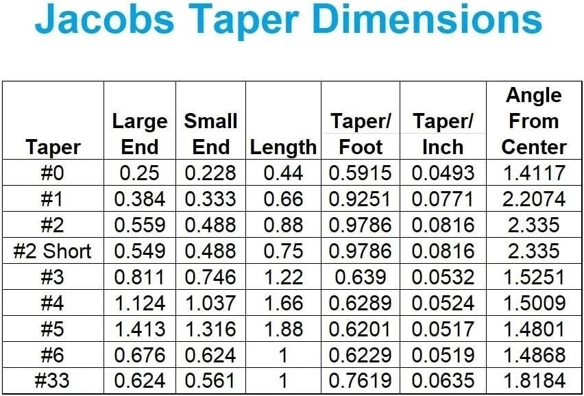 MT2 to JT3 Drill Chuck Arbor for Efficient Machine Tool Conversion