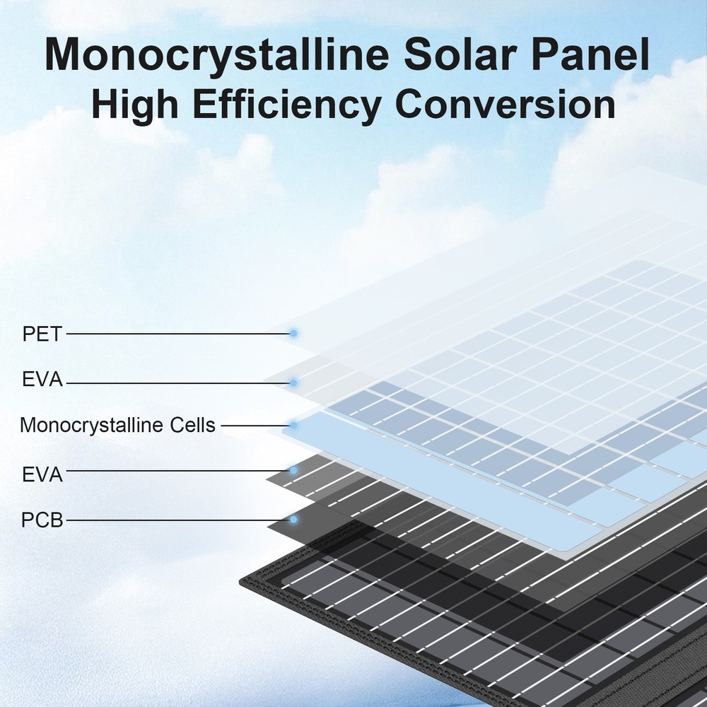 MHPOWOS 60W USB C Solar Panel Backpacking Solar Panel for Power Bank Tablet