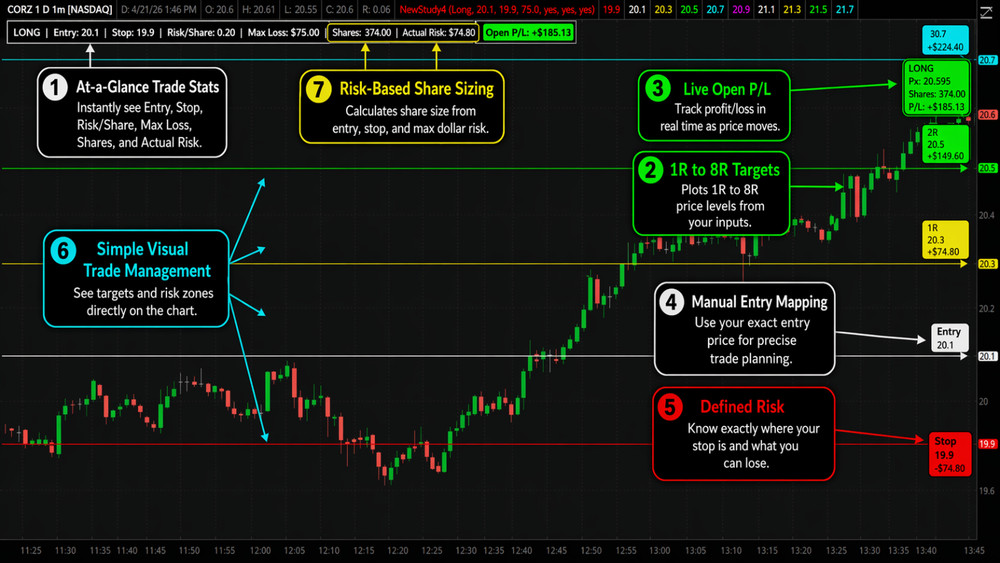 Thinkorswim Thinkscript R-Multiple Risk Reward Trade Manager Study Auto Plotting