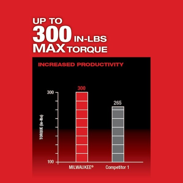 Milwaukee Tool 2505-20 M12 Fuel Installation Drill/Driver (Tool-Only)