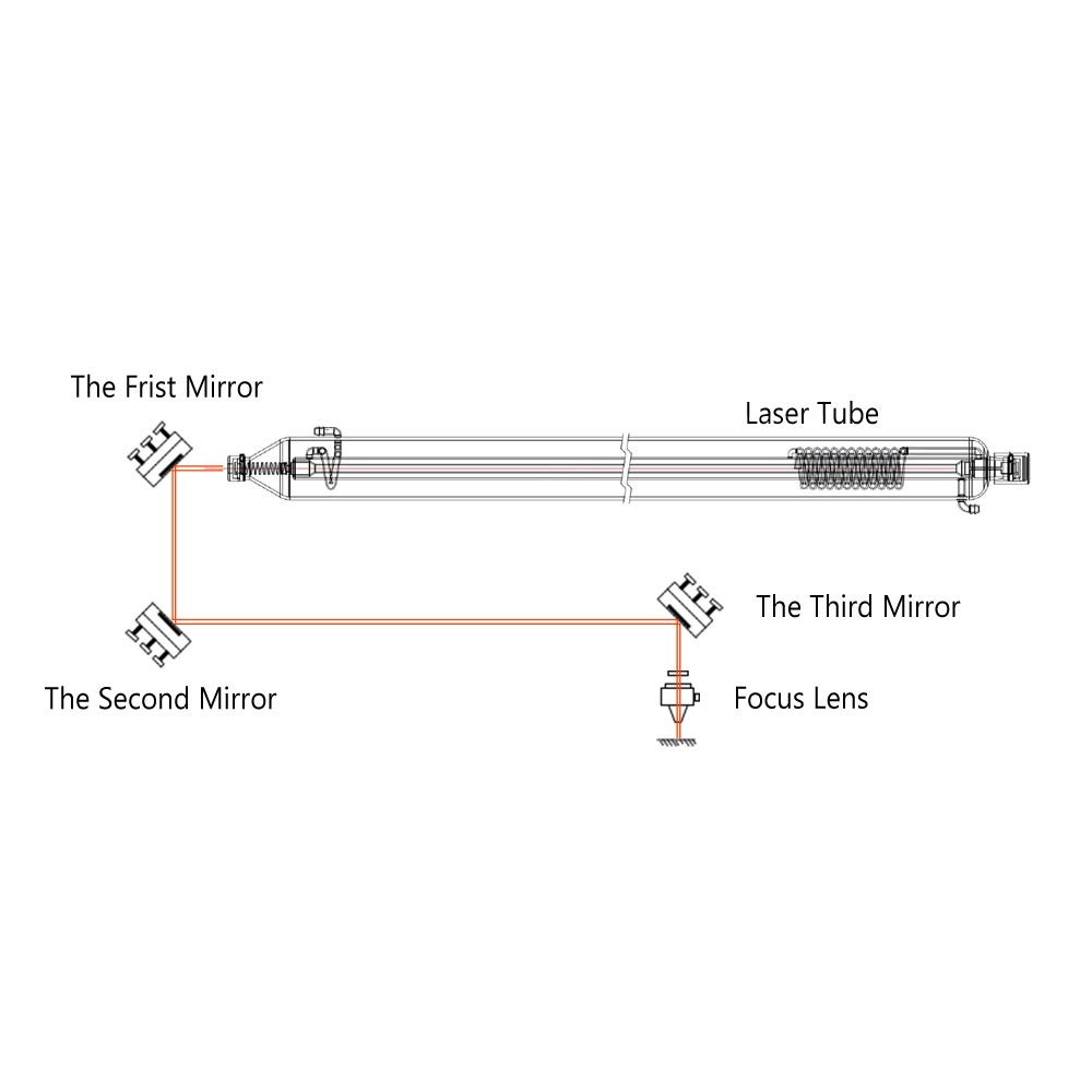 Cloudray Laser Mirror Si Reflective Lens Gold Plated Mirror 20mm for CO2 Laser E