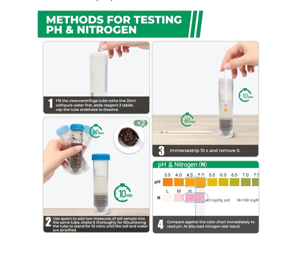 Soil Test Kit 4 Parameters: Professional Accurate 40 Tests Soil Testing Kits for