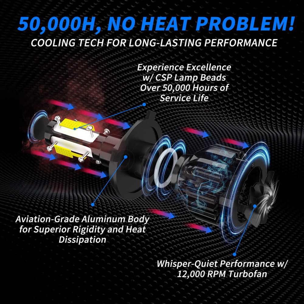 For 2007-2014 Honda CRV CR-V Combo LED Headlight High Low + Fog light bulbs Kit