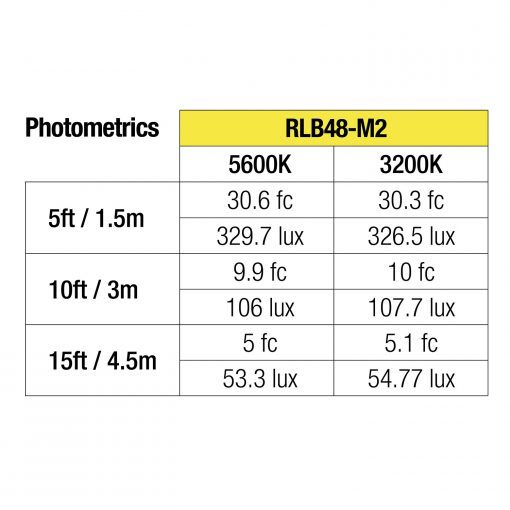 Oryon 18″ Ring Light with Phone Mount, Remote, and Bag (Version 2)