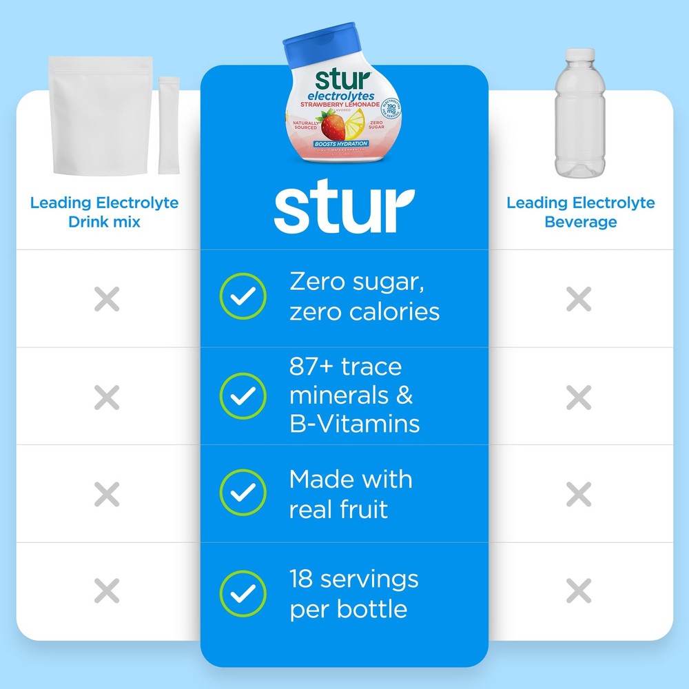Stur Black Raspberry Electrolyte Water Enhancer | 5 Bottles, 90 Drinks