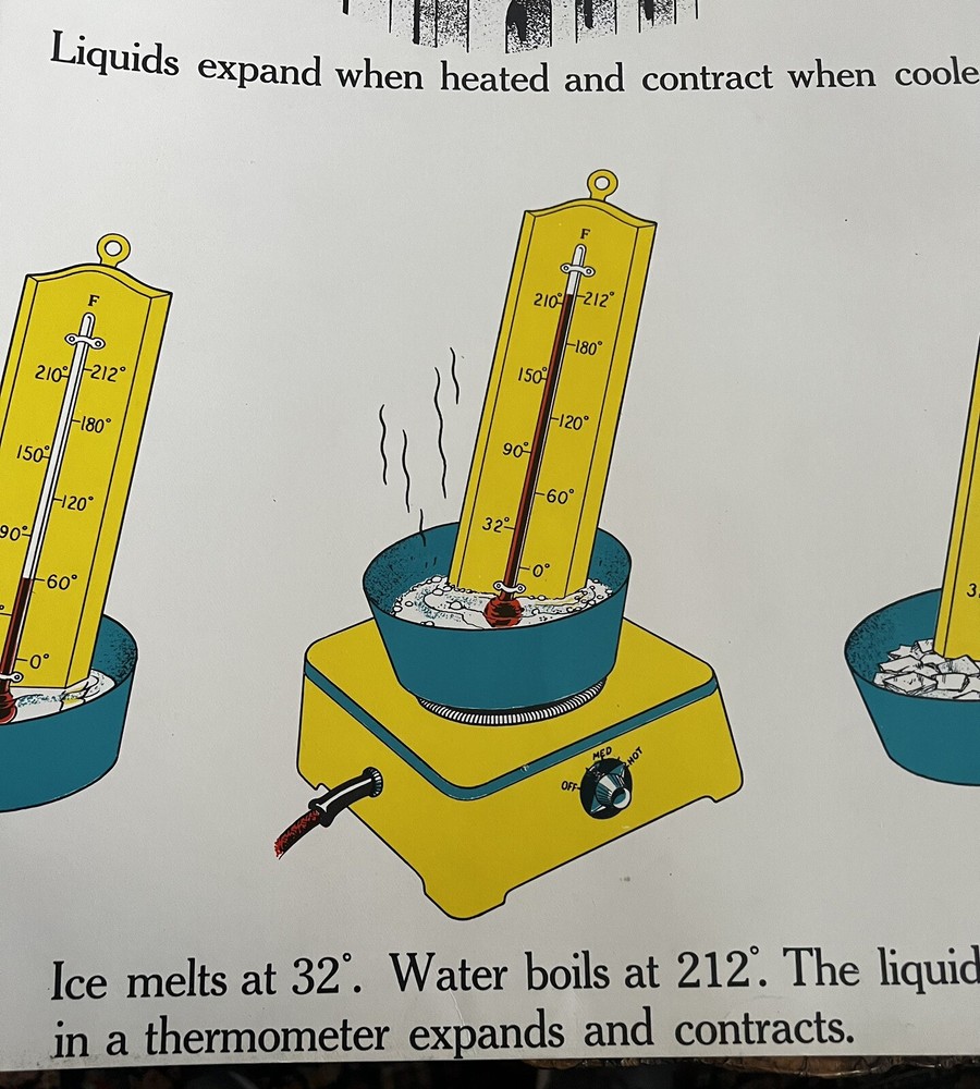 VINTAGE A.J. Nystrom Elementary science chart Heat chart 24 x18.5
