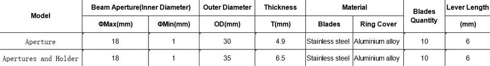 1-18mm Adjustable Manual Aperture Module Iris Diaphragm Optical Mechanical