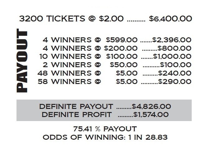 NEW pull tickets BIG CARS - $2 Instant Tabs