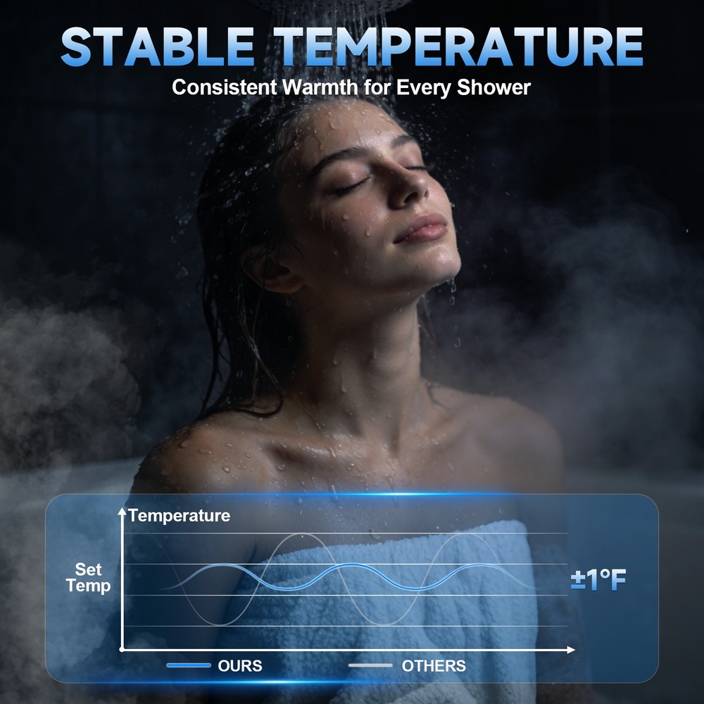 Residential Propane Tankless Heater 3.6GPM 80000 BTU 24KW LED Display 110V