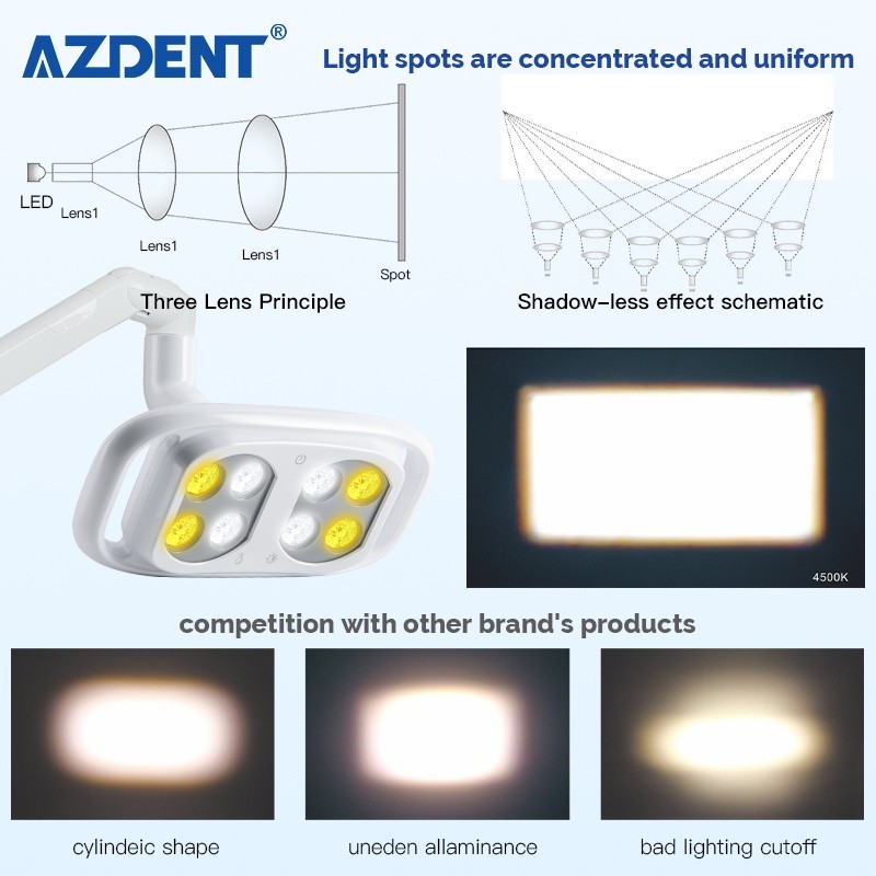 8 Types Dental LED Lamp Oral Light For Unit Chair adjustable Induction Sensor