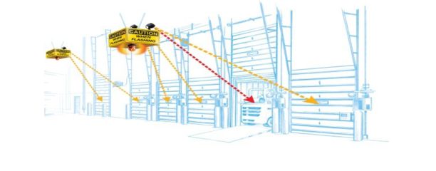 Dock Watcher Warning Light for Forklift Traffic - Fork Lift Safety Lights